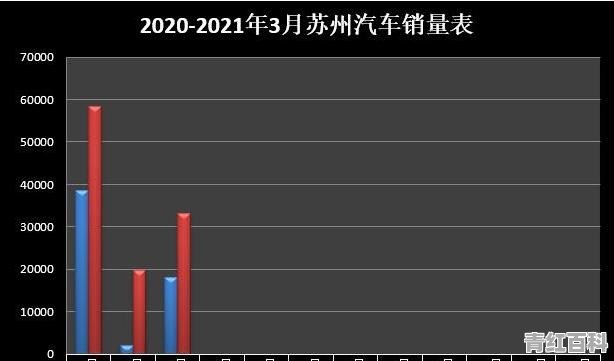 苏州车展2021年销量