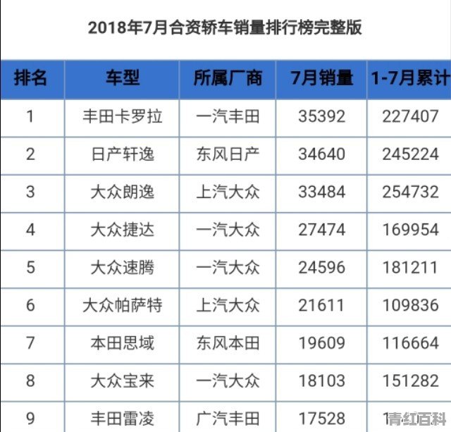 2018款全新大众速腾，有什么样的优势跃居家用轿车销量及口碑第一