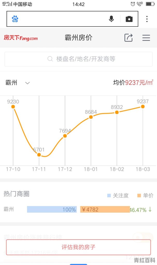 环京楼市的霸州房价从18000暴跌到8500元/平方米 如何看待这个问题