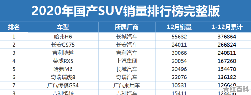 2020年大众10月销量