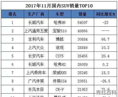 目前什么汽车销量最好的