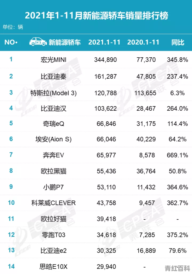 零跑c01销量为什么突然减少