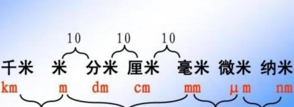 小学初中约多少英语单词