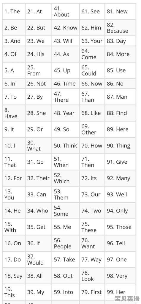 50个最常用的英语口语单词