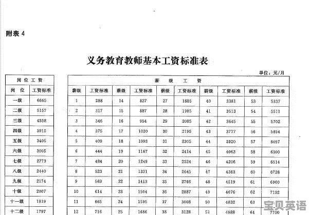 三级到七级的原位和转位和弦 - 宝贝英语