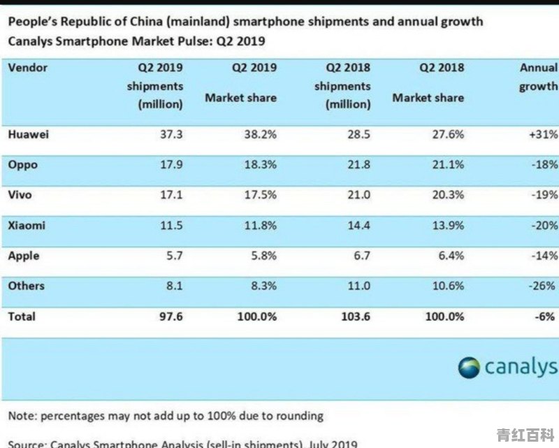 华为手机为什么能成为国产手机的龙头老大