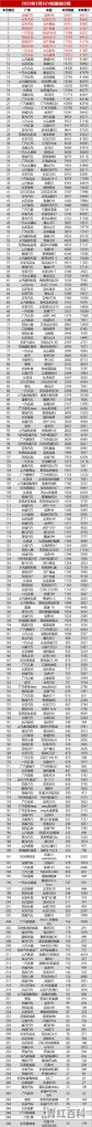 宝马Ⅹ5汽车2023年7月份销量