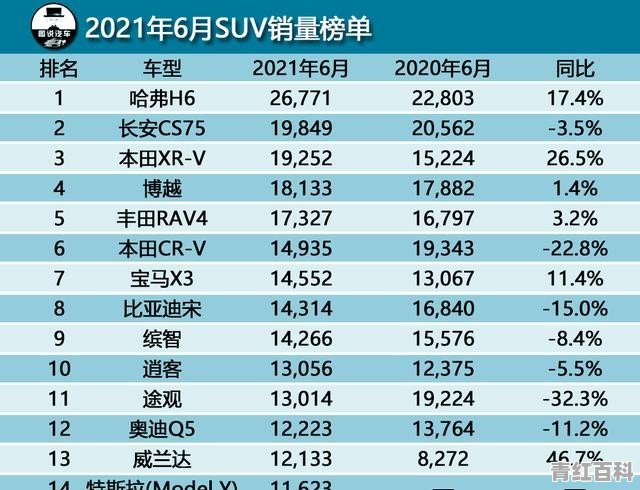 21年6月轿车销量排名