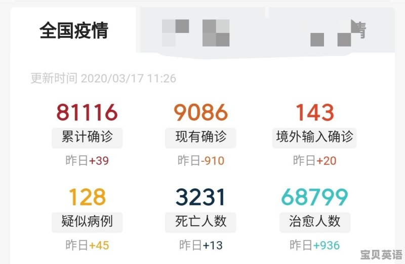 您对境外输入无医保人员，一切费用将自费？怎么看 - 宝贝英语