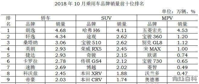 10月东风日产汽车销量如何
