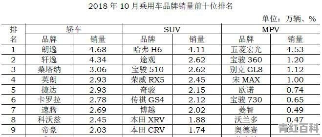 10月东风日产汽车销量如何