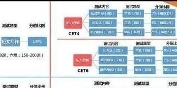 英语四级的标准是什么