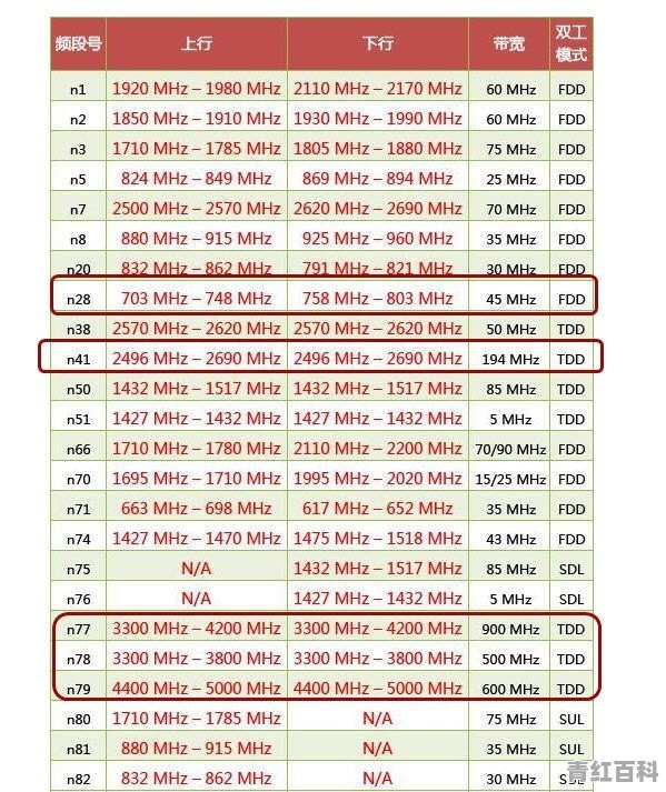 Redmi手机竞争力超预期 小米股价连续大涨强势破年线 小米的拐点到了吗