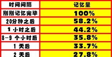 错过考试英文