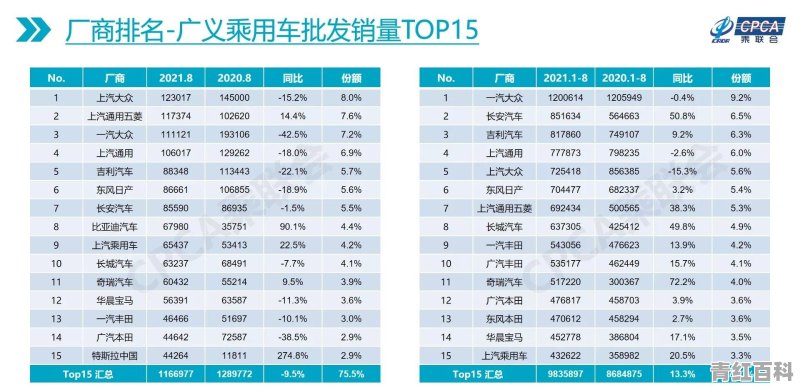 比亚迪2000公里的车是哪一款