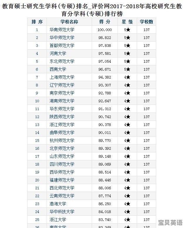 思想政治教育专业考研怎么选择学校