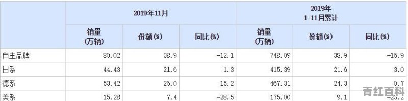 如何看待别克在中国销量下跌20%