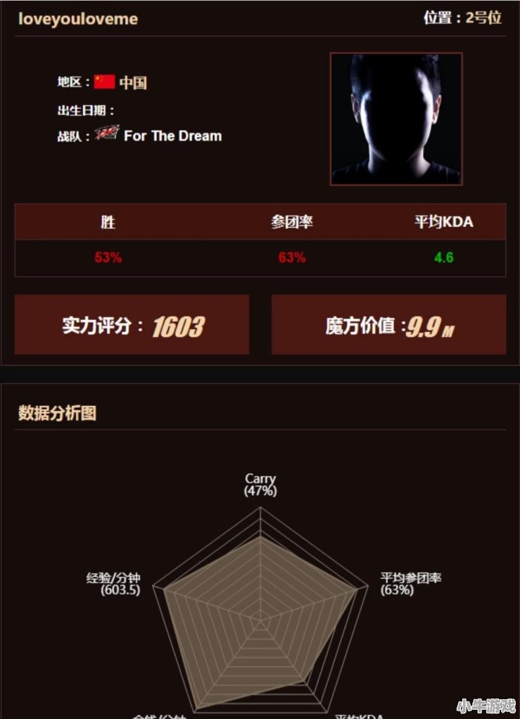 dota2茶队下放石头，ftd中单lover和Q博士加入，你怎么看 - 小牛游戏