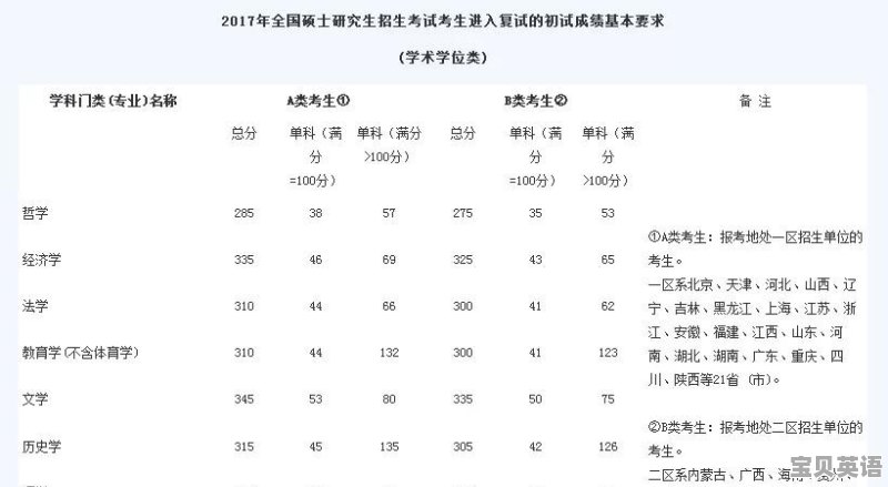 中考英语108分算优秀吗