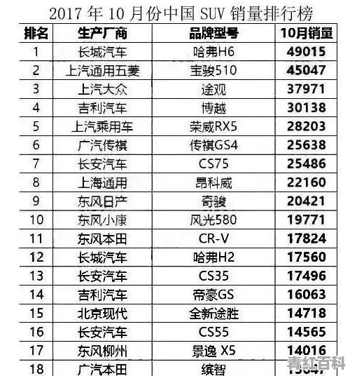 汽车销量吉利博越排行榜最新