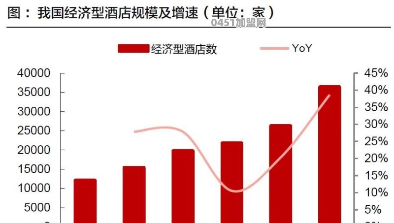 加盟希岸酒店怎样赚钱
