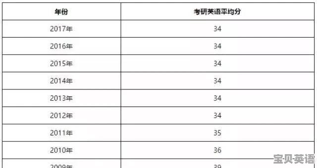 66英语怎么说