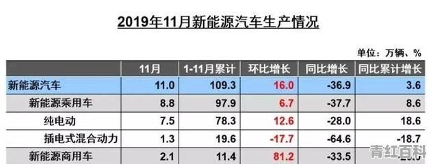 2021 年11月新能源汽车销量 tesla