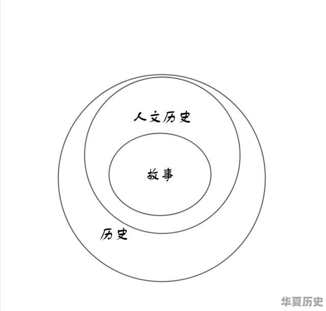 神话故事和民间故事有什么区别 - 华夏历史
