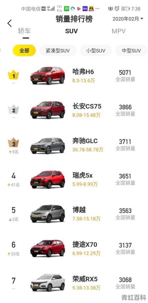 汽车销量哪家好