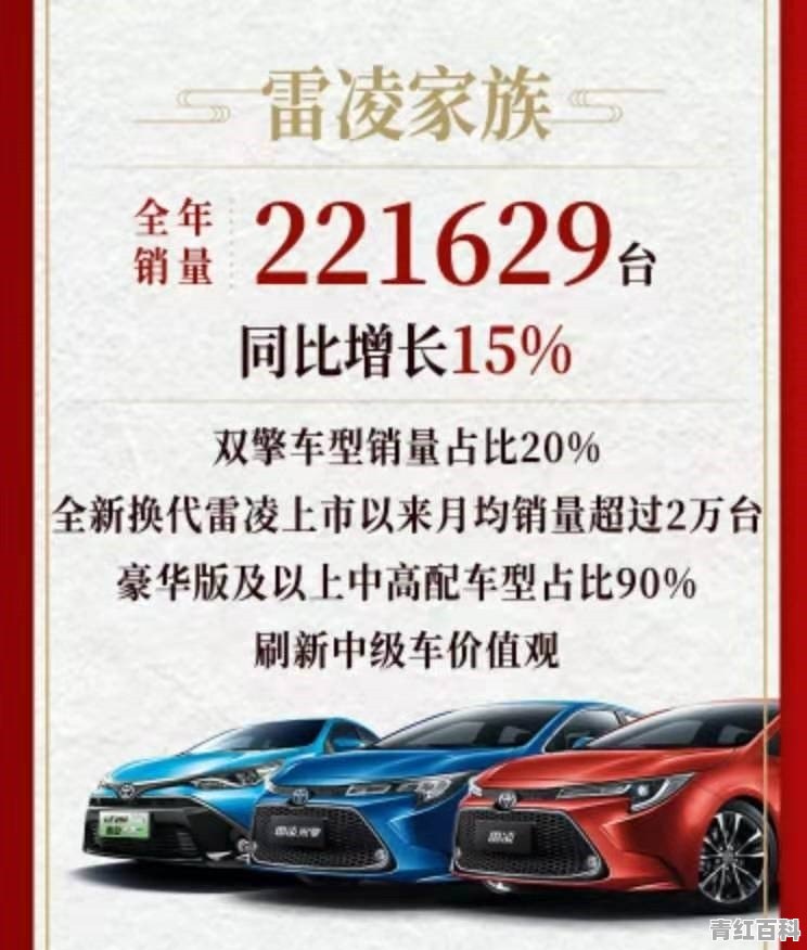 雷凌2019年汽车销量如何