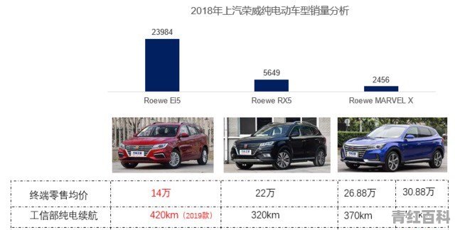 荣威旗下都有哪些新能源车型可以推荐