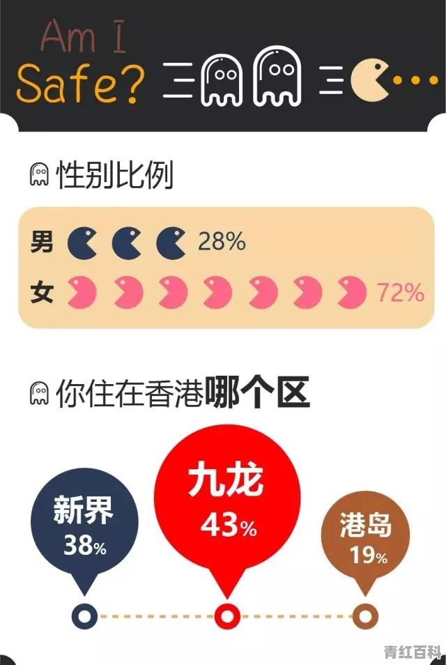 一个人去香港旅游安全吗