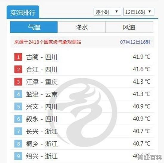 四川到底有多热？40℃高温连狗都热死了 全国最热 为何如此反常