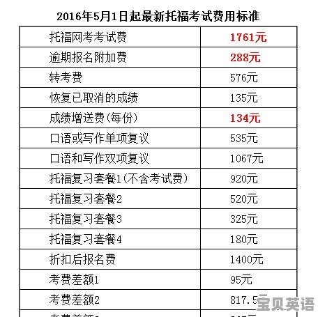 托福7月考试时间最早 - 宝贝英语
