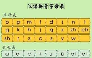 小学英语学习目标重点 - 宝贝英语