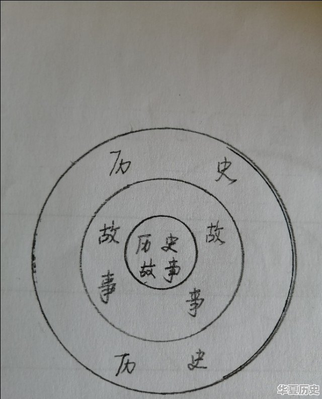 小学六年级历史故事 - 华夏历史