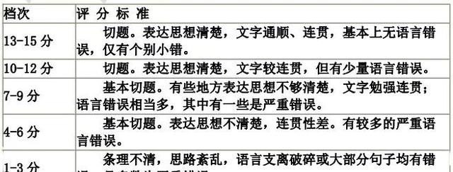 该如何面对英语四六级？怎样才能高效的学习呢