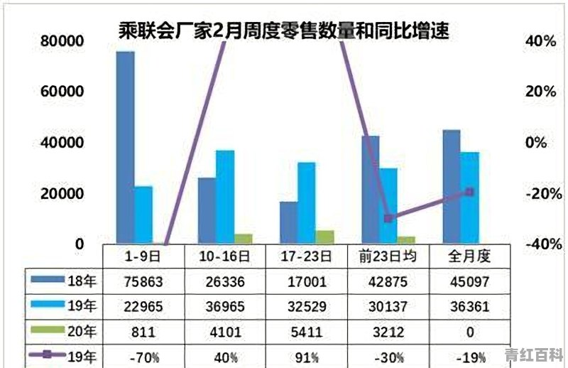 2020年汽车销售行业会是什么情况