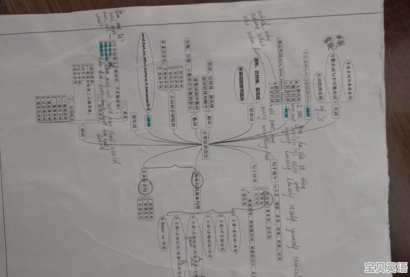 小学英语备考计划范文