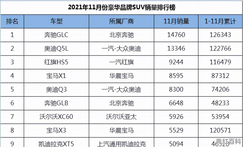 21年11月豪华suv销量排行