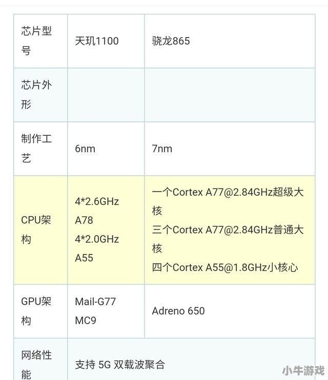 为什么天玑1100处理器打王者也会掉帧 - 小牛游戏