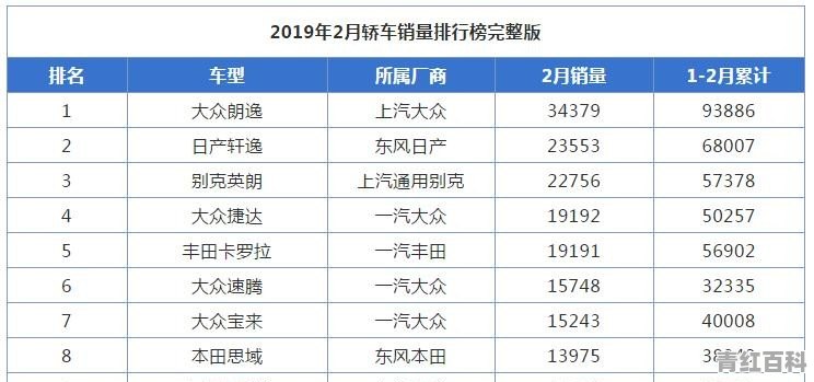 2019年合资suv销量排行榜完整版