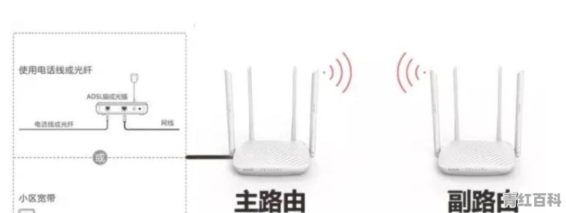 ONU与路由器的连接如何设置