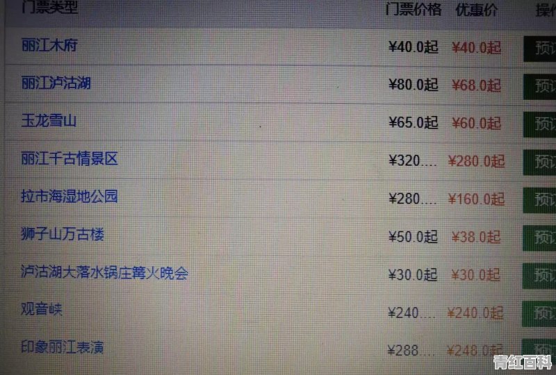 到丽江旅游大概需要多少费用