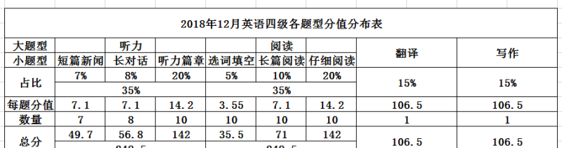 中考录取300多分是怎么算的 - 宝贝英语