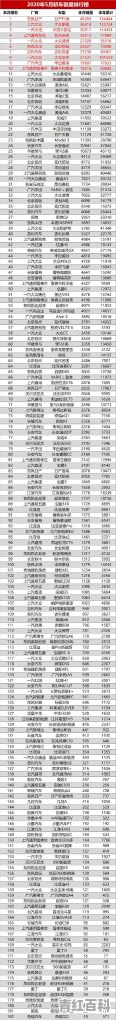 2021年5月汽车销量排行榜完整榜单