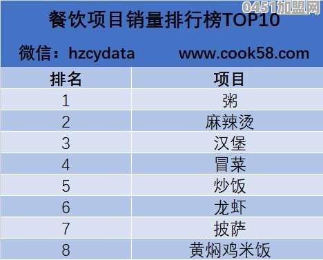 山东中式小吃加盟方法大全视频