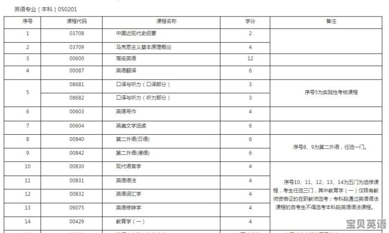 深圳自考英语语法真题 - 宝贝英语