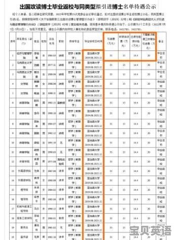 学位英语考试门路图