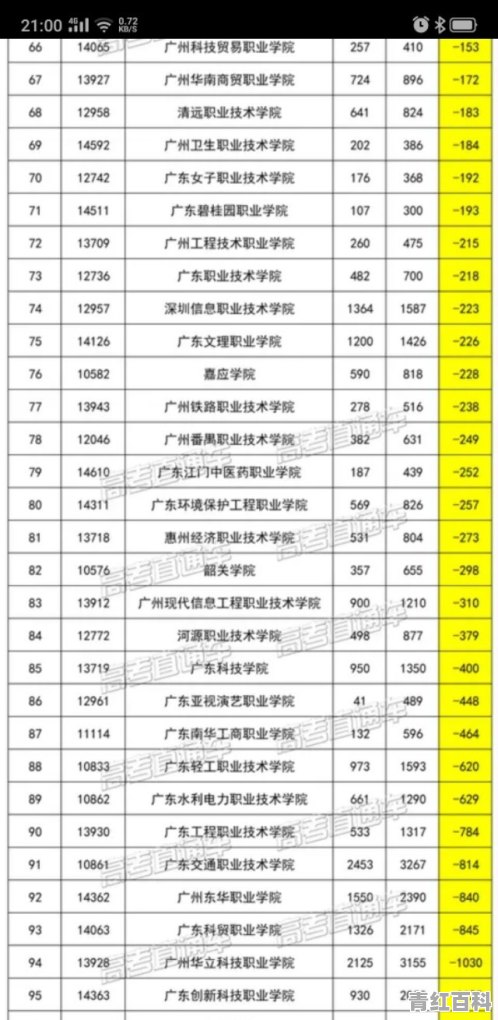 有什么可以线上做的工作推荐吗？工资不用太高，一个月两千左右就可以，因为要考研